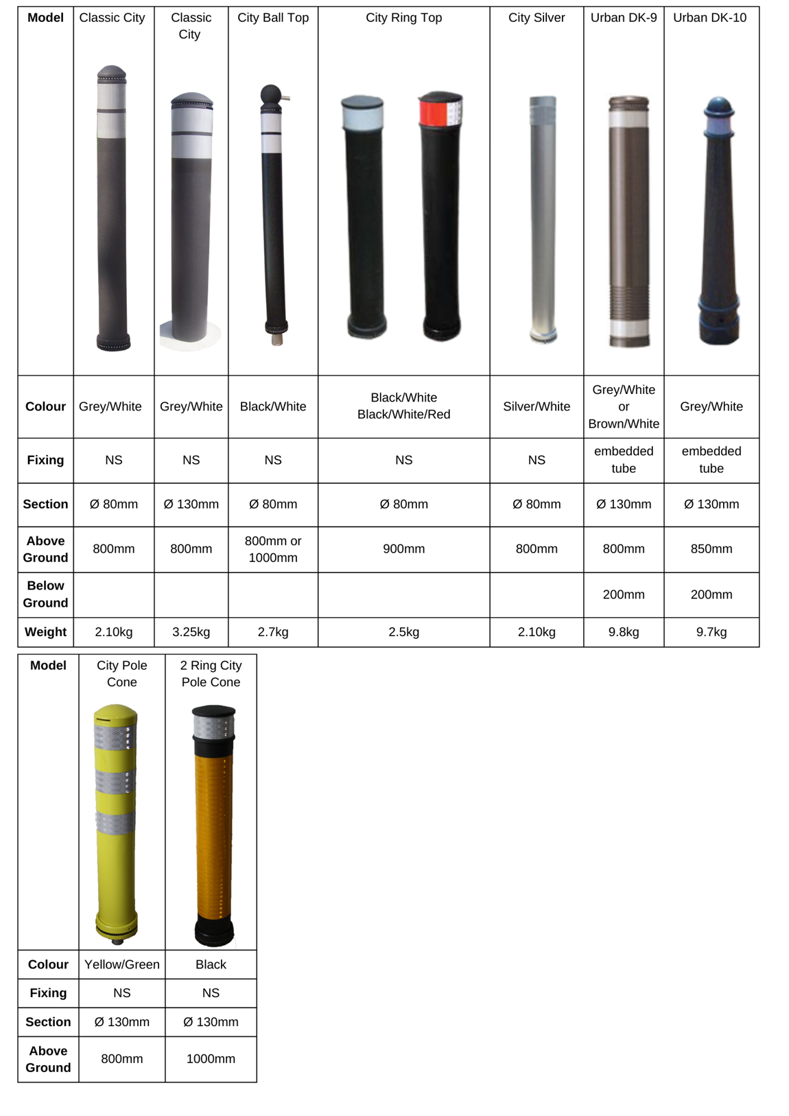 Jislon City Pole Cones Product Range Information