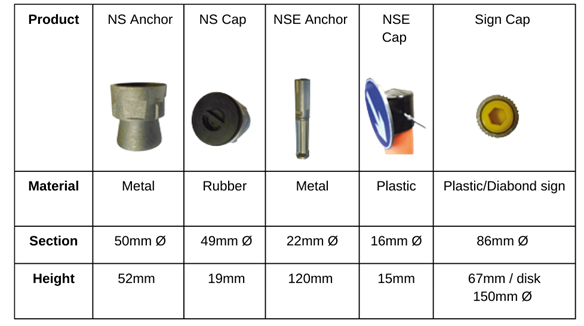 Jislon Pole Cone Accessories Product Information