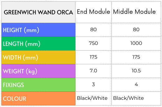 Specification table for Greenwich Wand Orca, showing height, length, width, weight, fixings, and colour options.