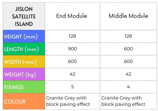 Jislon Satellite product specification table showing module dimensions, weight, fixing details, and colour options in a clear, column-based layout.