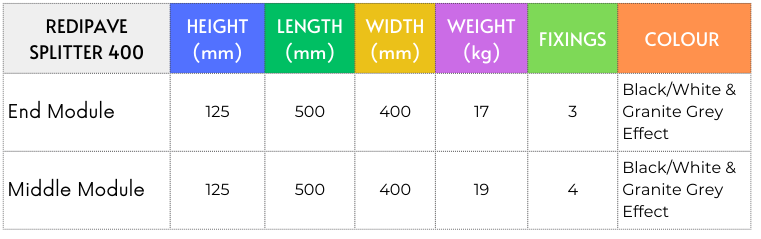RediPave 400 Splitter product specification table showing module dimensions, weight, fixing details, and colour options in a clear, column-based layout.