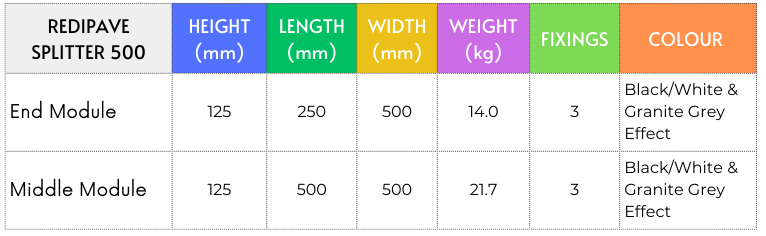 RediPave 500 Splitter product specification table showing module dimensions, weight, fixing details, and colour options in a clear, column-based layout.