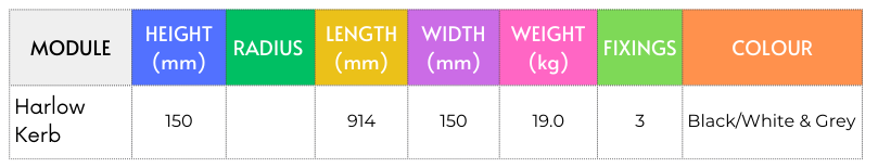 Specification table for the Harlow Kerb module showing height, length, width, weight, fixings, and available colours black/white, and grey.