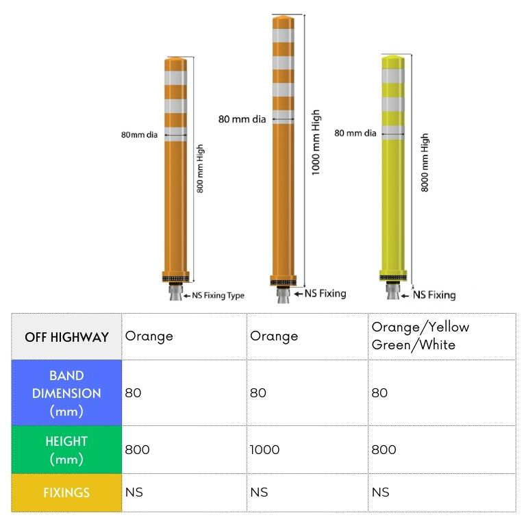 Comparison table showing off-highway pole cone options, including colour variants, heights from 800 mm to 1000 mm, 80 mm diameter, and NS fixings.