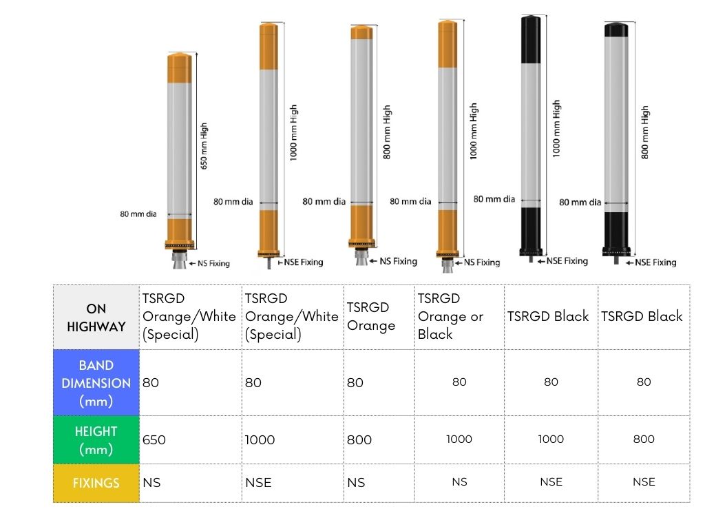 Comparison table showing on-highway pole cone options, including colour variants, heights from 650 mm to 1000 mm, 80 mm diameter, and NS or NSE fixings.