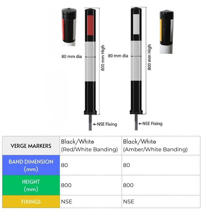 Comparison table showing verge marker options, including banding options, heights of 800 mm, 80 mm diameter, and NSE fixings.