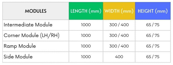 Specification table for raised table modules, showing available module types with their lengths, widths, and height options
